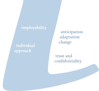 employabilit, anticiper, s'adapter, changer